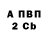 Дистиллят ТГК концентрат Irina Dakhnovska